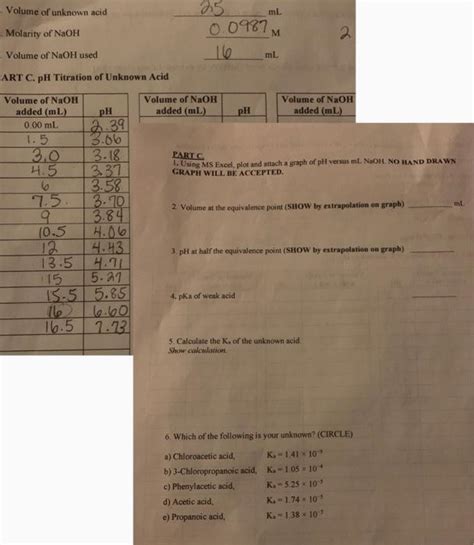 Solved Volume of unknown acid ml Molarity of NaOH 0.0987 M | Chegg.com