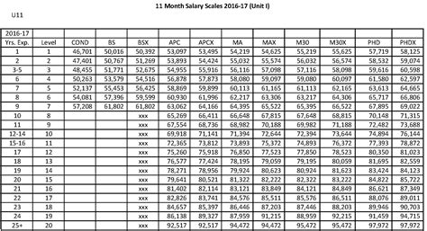 CCPS Salary Scale for Unit I & Unit II - Education Association of Charles County