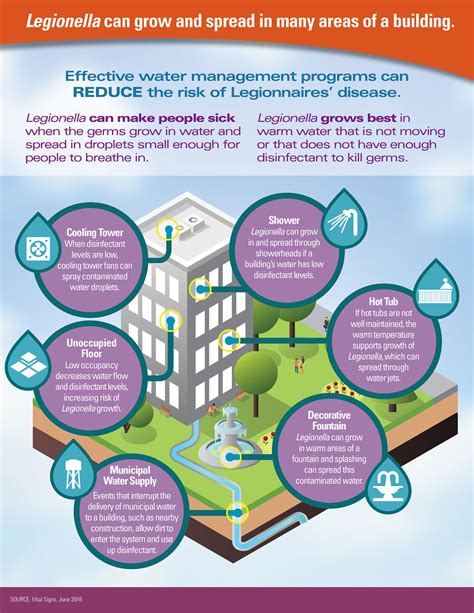 Vital Signs: Legionnaires’ Disease | VitalSigns | CDC