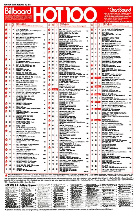 1974-11-30 AT40 – American Top 40 Charts