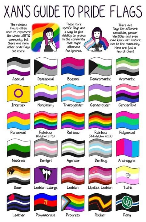 Guide to pride flags and meanings | Lgbt quotes, Pride quotes, Lgbtq