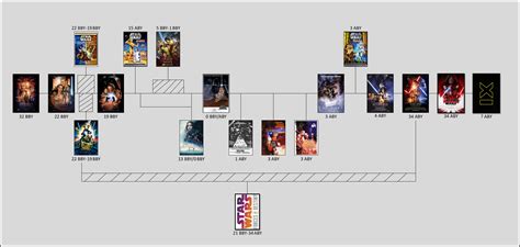 22+ Star Wars Timeline PNG