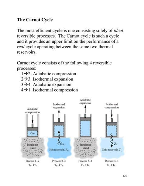 The Carnot Cycle