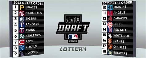 2022 MLB Draft News, Dates, Tracker and Prospects | MLB.com