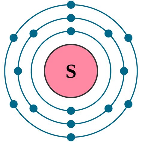 Sulfur S (Element 16) of Periodic Table - Elements FlashCards