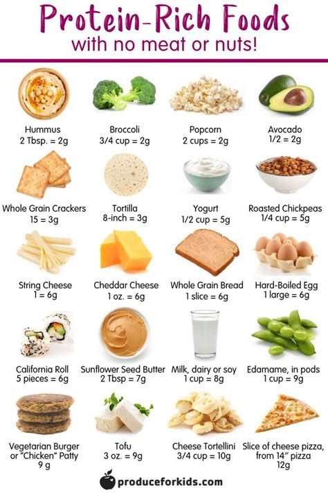 Protein Plus, Protein Rich Foods, Protein Diets, High Protein Recipes, Protein Foods For Kids ...