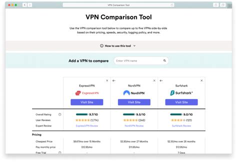 Top10VPN: VPN Advice You Can Trust