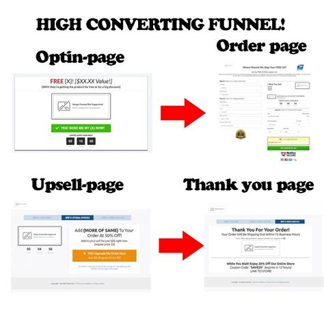 Sales Funnel Vs Website ᐈ What Is The Difference in 2021?