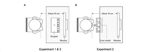 Schematic drawings of the overhead view of setups in Experiments 1, 2,... | Download Scientific ...