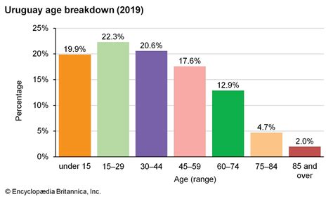 Uruguay - Rural, Urban, Coastal | Britannica