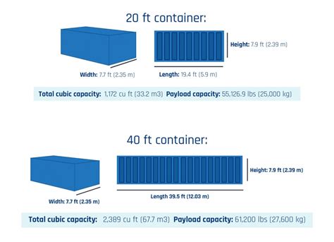 Sea Freight From China to USA, Door-to-Door FCL/LCL Shipping from China ...