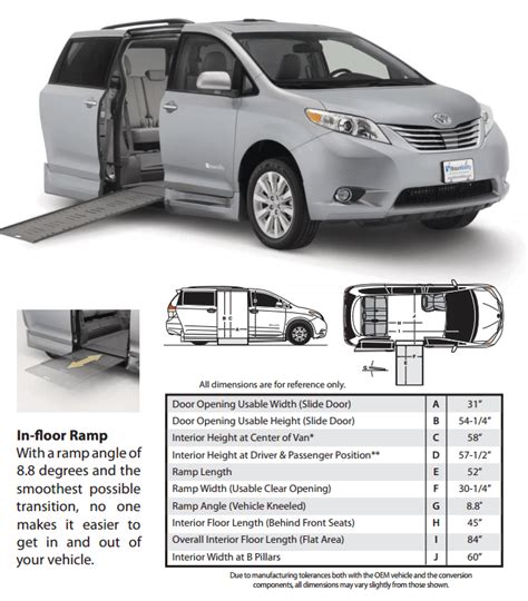 2017 Toyota Sienna Interior Dimensions | Psoriasisguru.com