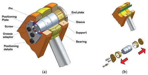 Mechanical Pivot Joint Examples