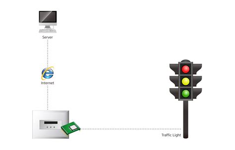 Traffic | Traffic Light Controller