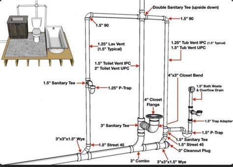 Bathroom Toilet Vent Pipe Size - Artcomcrea