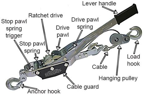 What are the parts of a cable puller? - Wonkee Donkee Tools