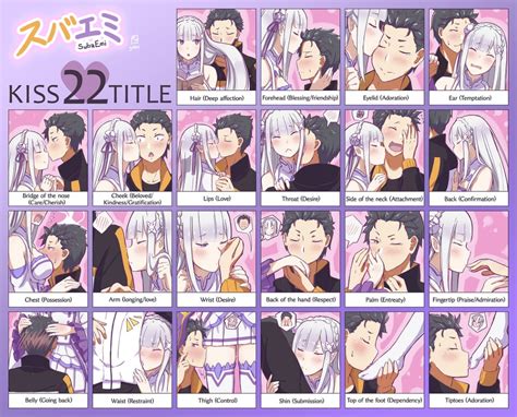 [Media] The 22 kisses of Subaru and Emilia : Re_Zero