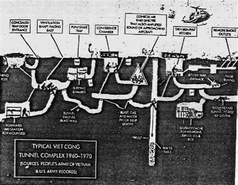 Guerilla Warfare and War of Attrition - The Vietnam Conflict