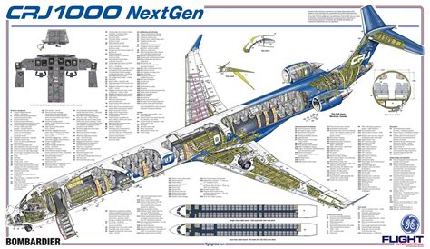 Bombardier Crj Aircraft | Best Background Wallpaper