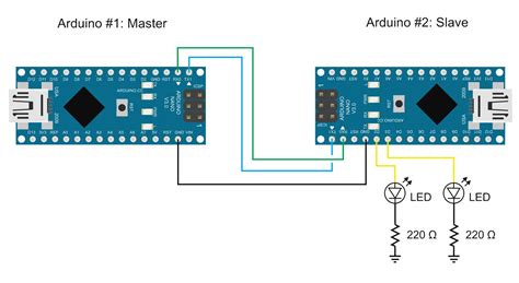 Arduino Serial Part 3: Getting started with serial communication ...