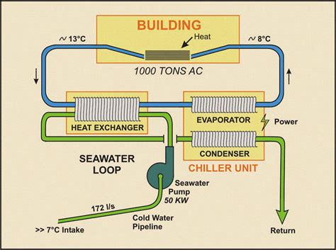 Diagram of sea water cooling system [8]. | Download Scientific Diagram