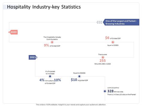 Hospitality Industry Key Statistics Hospitality Industry Business Plan ...