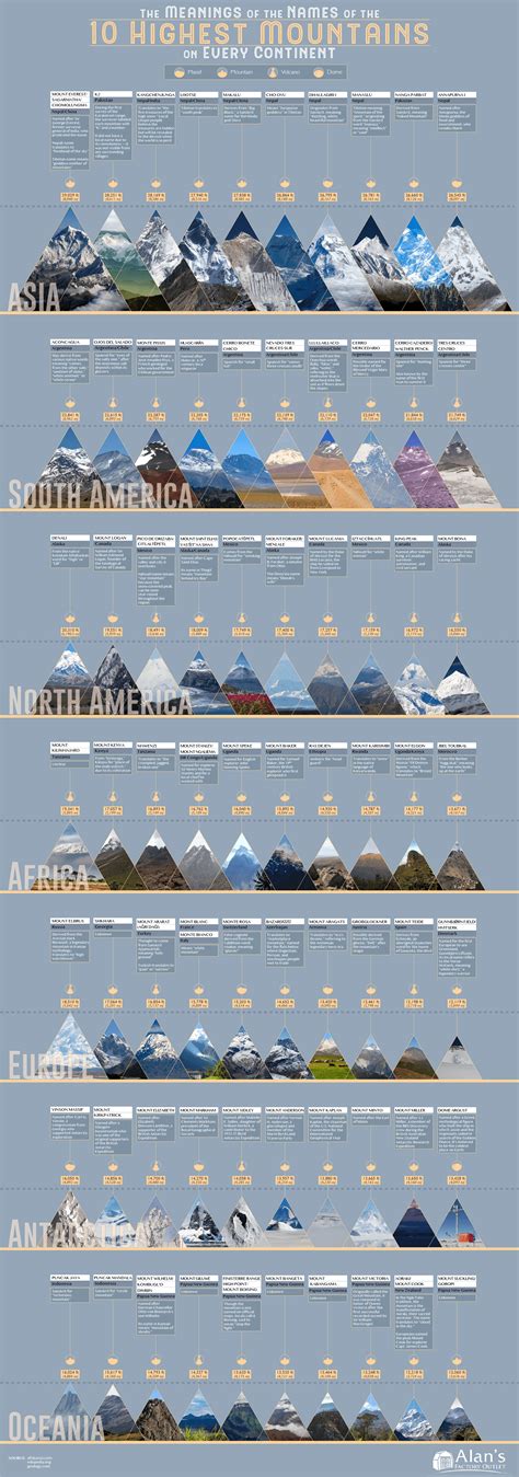 How Did These Highest Mountains In The World Get Their Name? - Infographic