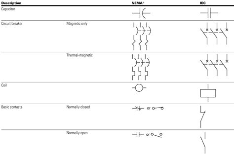 Electrical Schematic – NEMA/IEC Electrical Symbols Comparison – Page 1a – Automation Expert