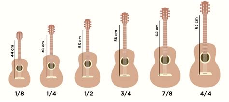 Children's guitar size guide