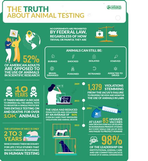 55 Powerful Animal Testing Statistics - We're All About Pets