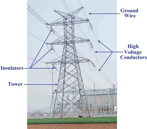 High Voltage Power Lines Diagram