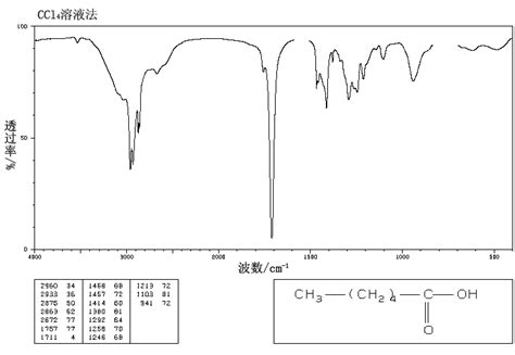 Hexanoic acid(142-62-1) IR2 spectrum