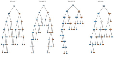 How to Visualize a Random Forest with Fitted Parameters?