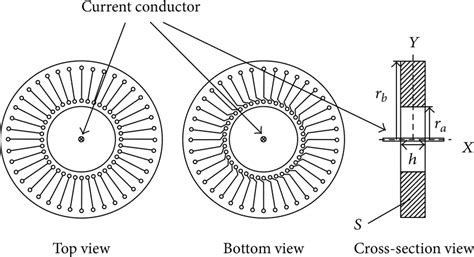 Calculation of the magnetic flux areas. | Download Scientific Diagram