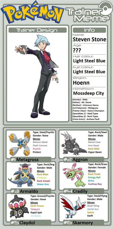 Pin by Jo Mu on Lance Pokemon | Pokemon teams, Pokemon, Pokemon trainer