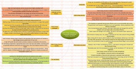 Insights MINDMAPS: "India’s Energy challenges and Sustainable Development " and "A Renewable ...