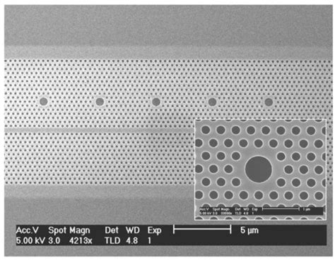 Photonics | Special Issue : Photonic Crystal Sensors