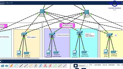 02- Hierarchical Network LAB - Core & Distribution & Access switches ...