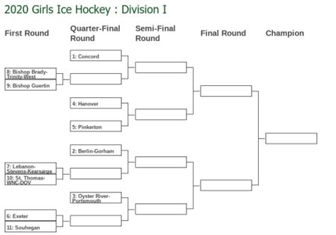 NHIAA Hockey Tournament Brackets 2020