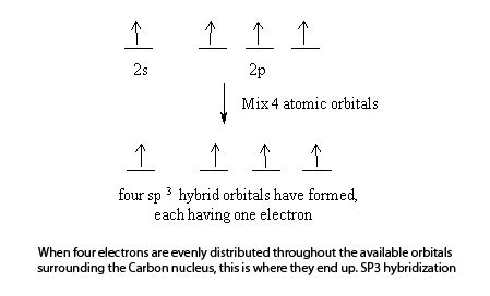 What is the excited state of carbon? | Socratic