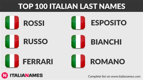 Italian Last Names - Most Common Italian Surnames