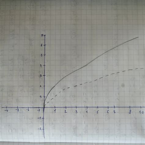 Graph the function by hand, not by plotting points, but by starting with the graph of one of the ...