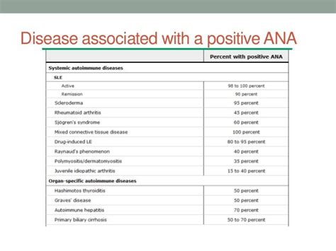 Connective Tissue Diseases