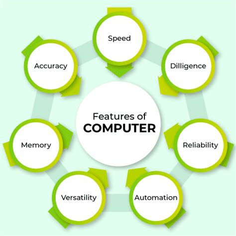 Types of Computers - GeeksforGeeks