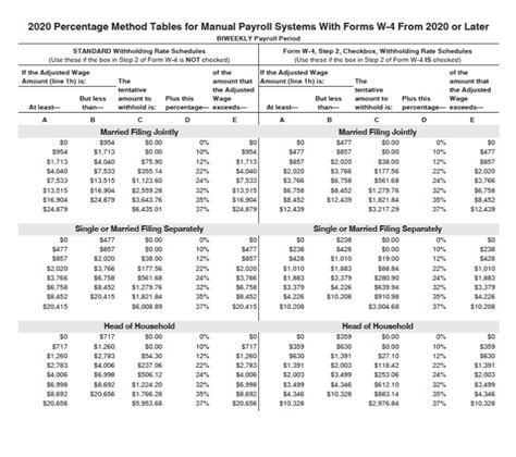 2021 Income Tax Withholding Tables And Instructions For Employers - Federal Withholding Tables 2021