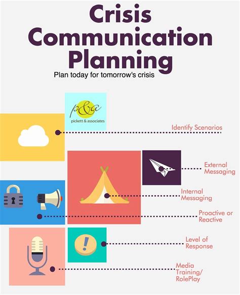 Sample Crisis Communication Plan Template Unique Image Result for ...