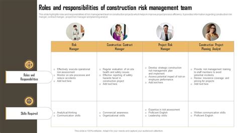 Roles And Responsibilities Of Construction Risk Management Team PPT ...