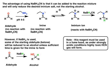 Reductive Amination, and How It Works – Master Organic Chemistry