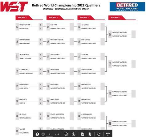 2022 World Snooker Championship Qualifying Draw - SnookerHQ.com