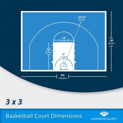 3x3 Basketball Court Dimensions | Basketball court, Basketball, Sport court